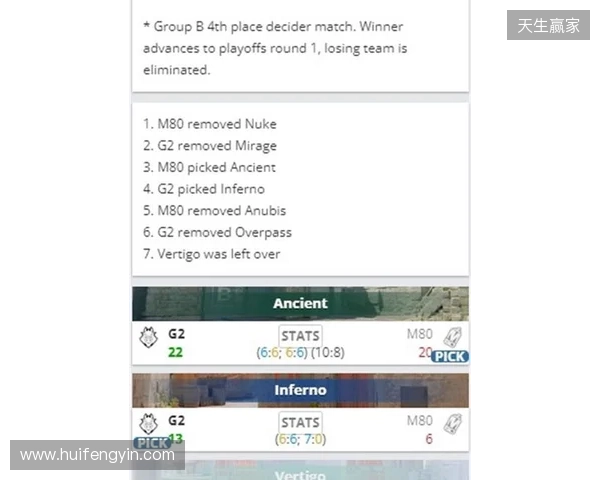 EPL S23第一阶段：尽在掌握！G2 2-1 M80